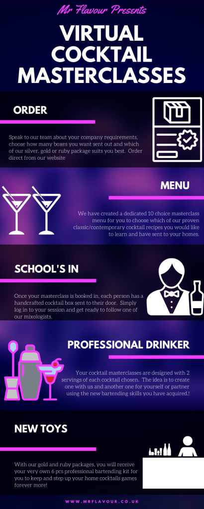 infographic: virtual cocktail masterclass