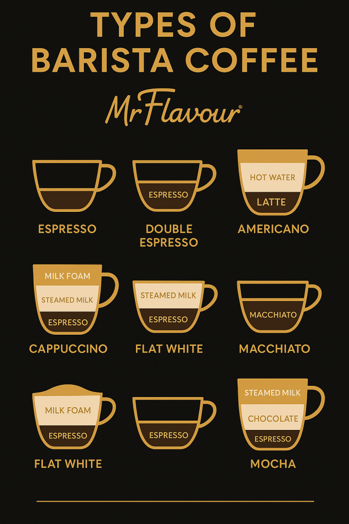 Mr Flavour Types Of Coffee