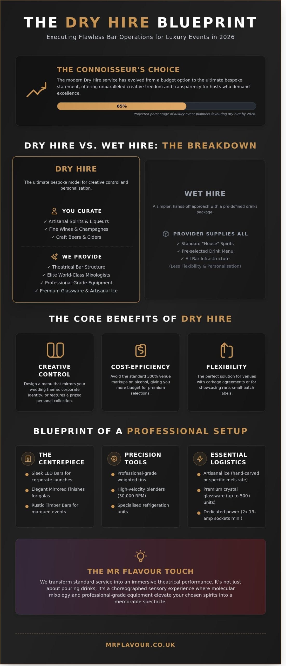 Elevating Your Event: The Definitive Guide to Dry Hire Bar Service in the UK (2026)