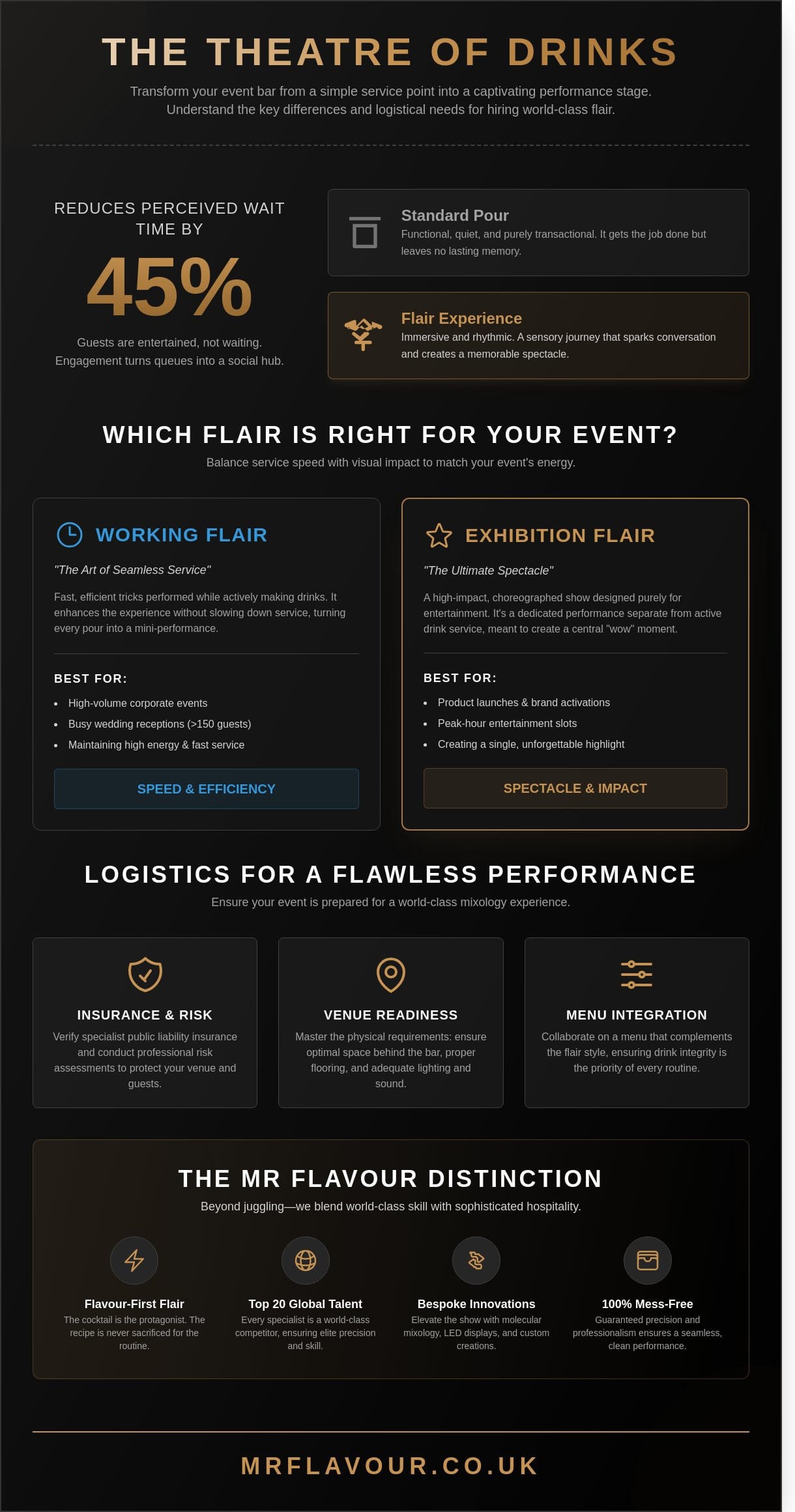 Hire a Flair Bartender in the UK: The Ultimate Guide to Event Theatre