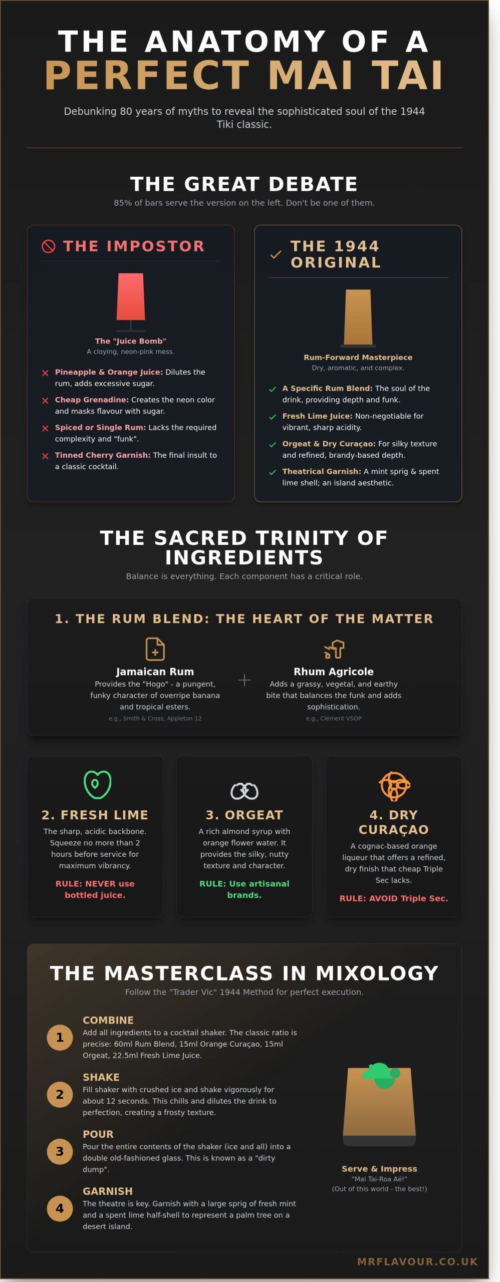 How to Make the Perfect Mai Tai: The Ultimate Guide to Tiki Sophistication