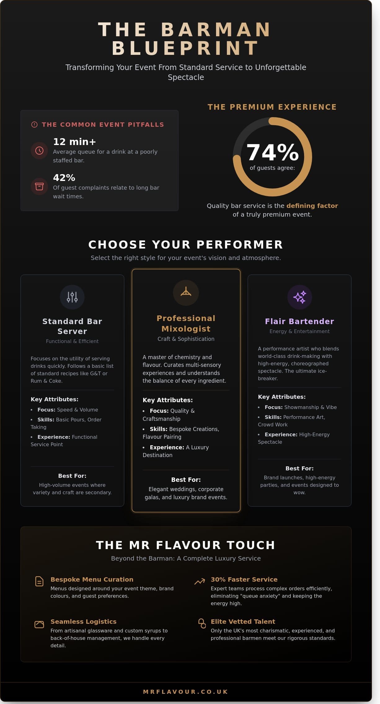 Professional Cocktail Barman Hire: Elevate Your Event with the Theatre of Mixology