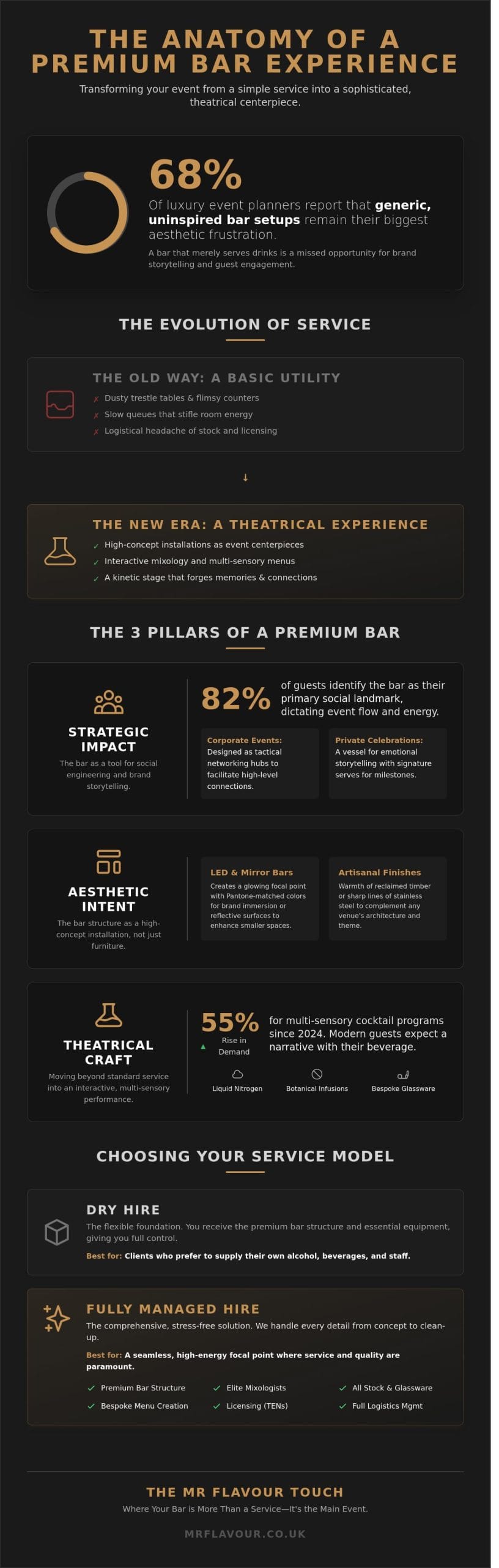 The Art of the Pour: The Definitive Guide to Mobile Bar Hire in 2026