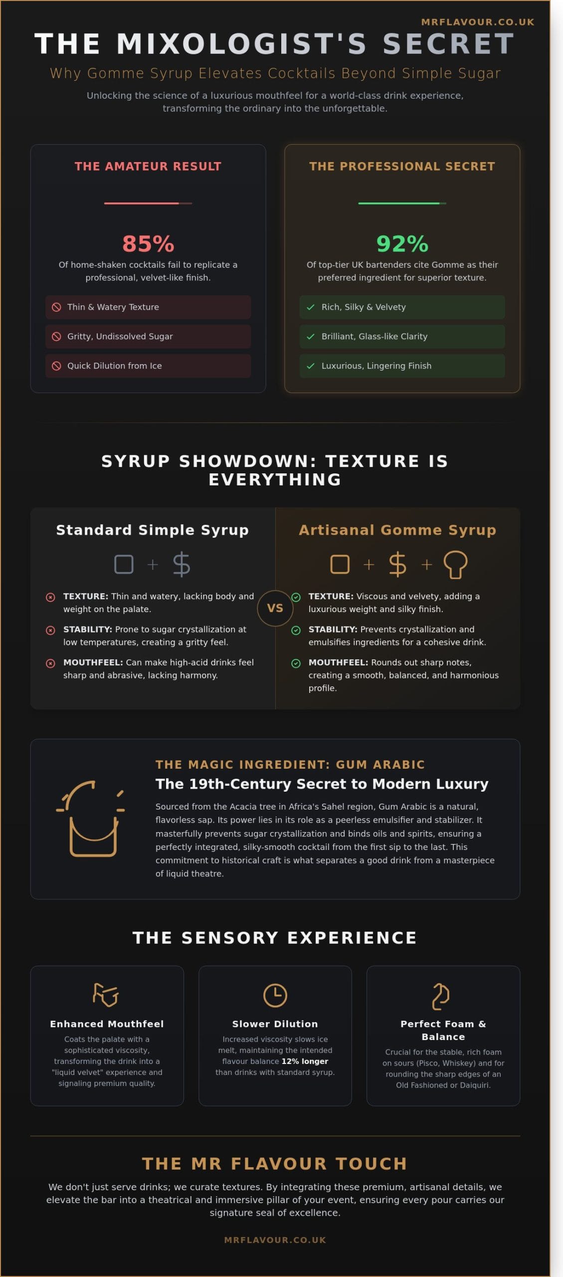 The Secret to Silky Cocktails: A Masterclass in Gomme Syrup for 2026