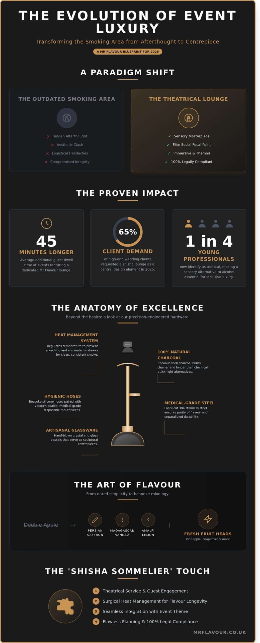 The Ultimate Guide to Shisha Hire: Elevating Luxury Events in 2026