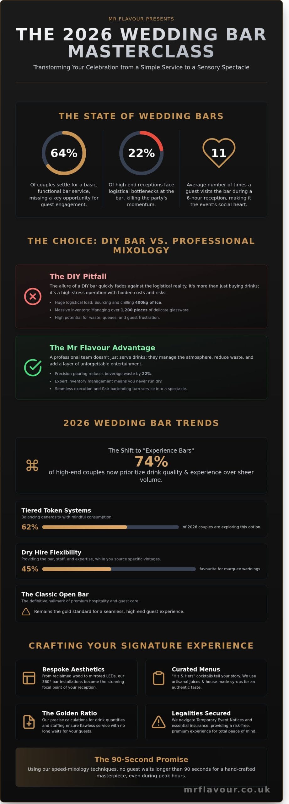 The Ultimate Wedding Bar Guide 2026: Crafting an Exquisite Drinks Experience