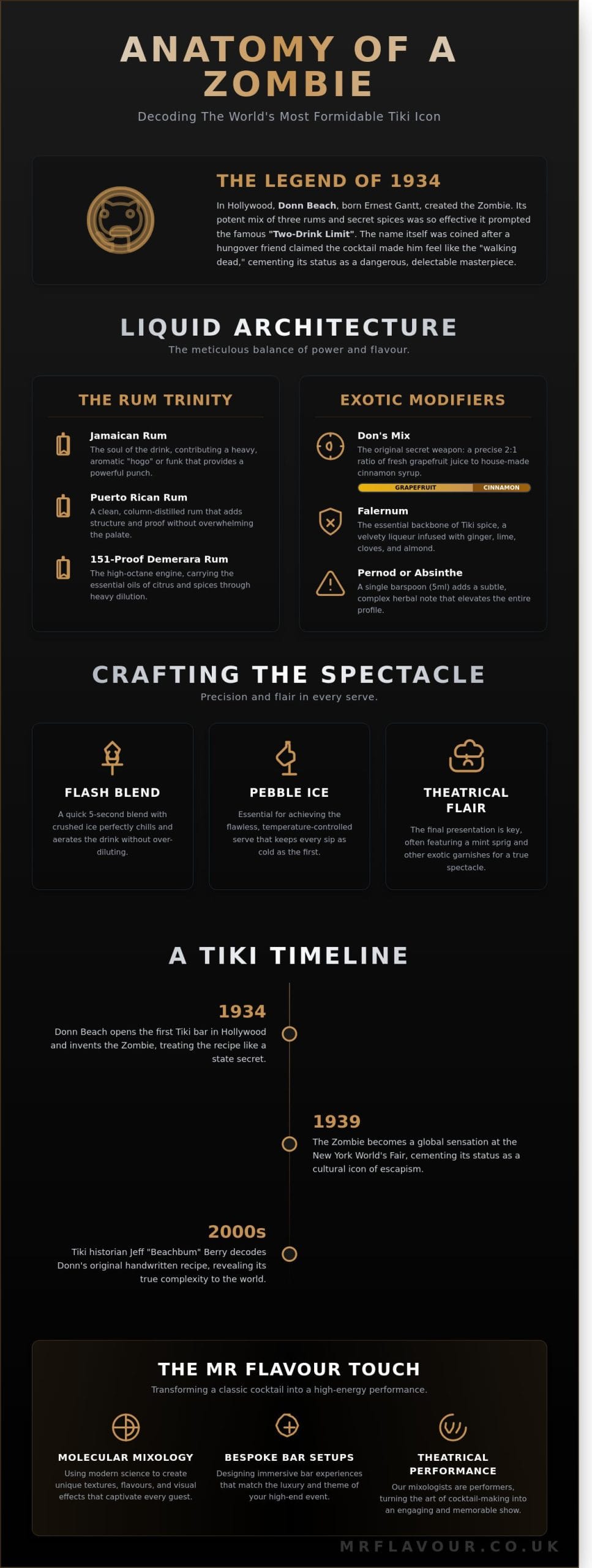 The Zombie Beverage: History, Mystery, and the Art of the Tiki Icon