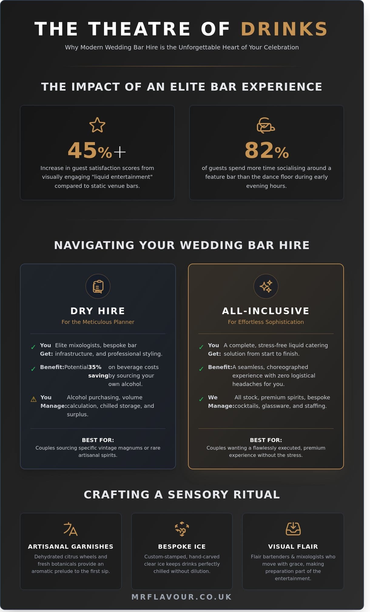 Wedding Bar Hire UK: The Ultimate Guide to Luxury Liquid Catering in 2026