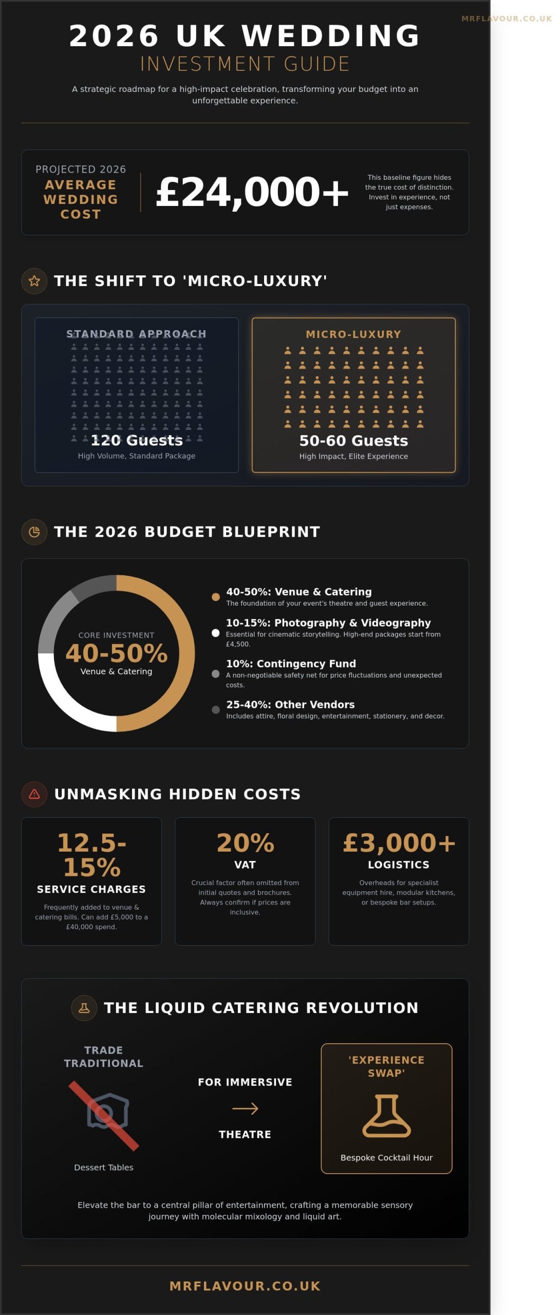 2026 Average Wedding Cost UK: A Sophisticated Guide to Luxury Budgeting