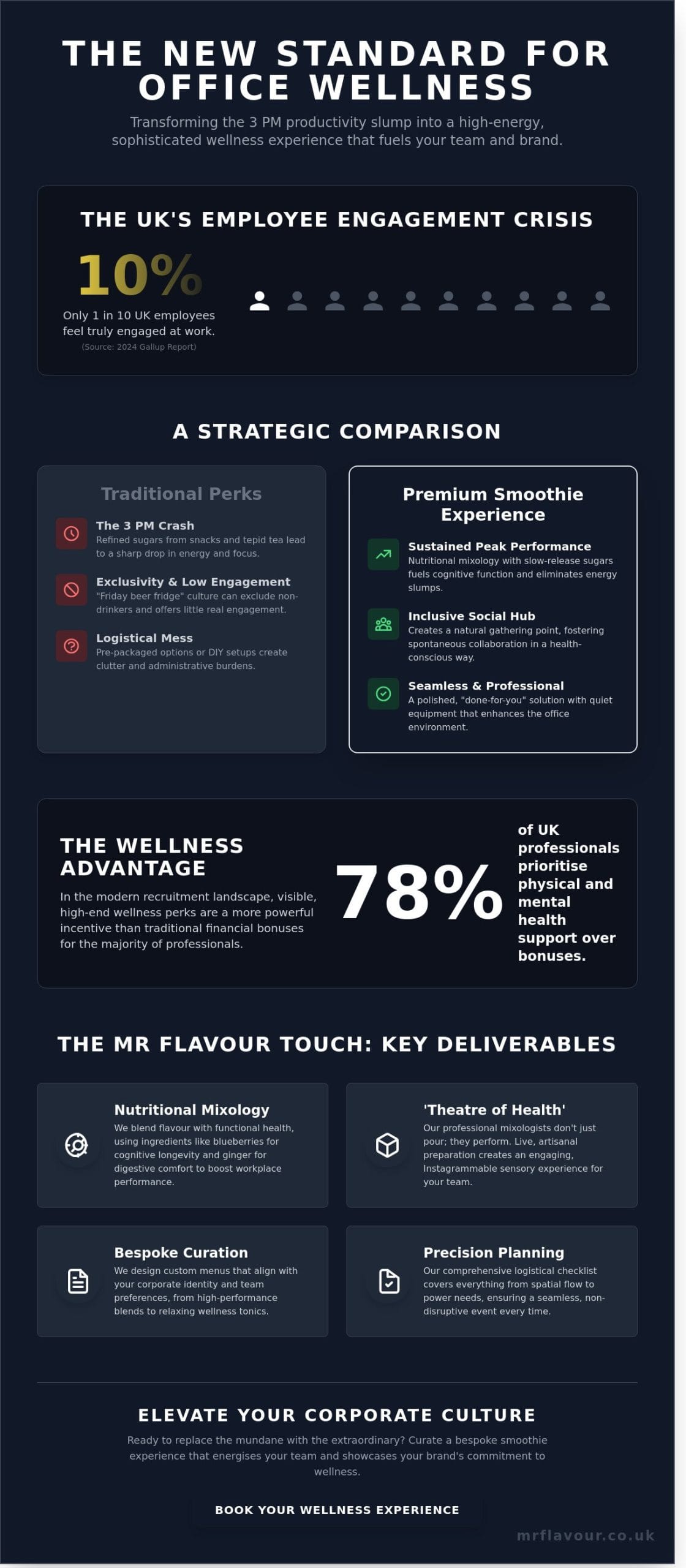 Elevating the Workplace: The Ultimate Guide to Smoothie Bar Hire for Office Wellness in 2026