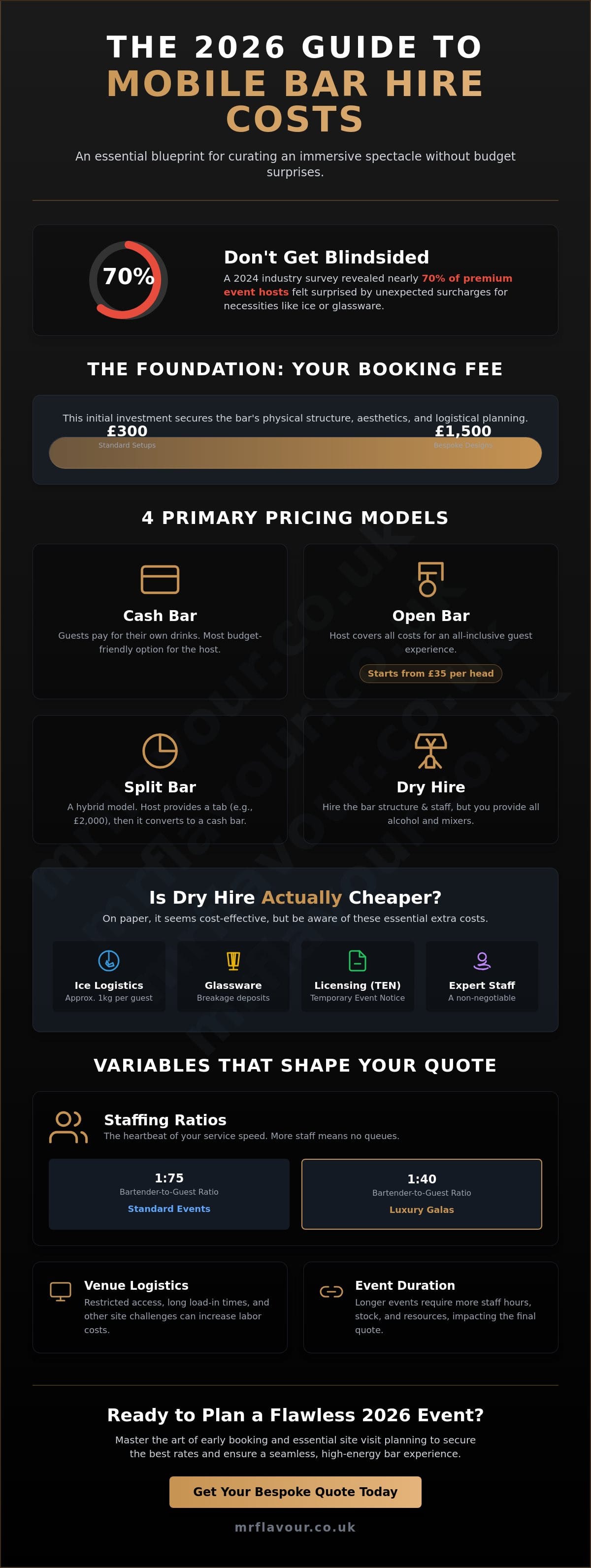 How Much Does Mobile Bar Hire Cost in the UK? The 2026 Luxury Event Guide
