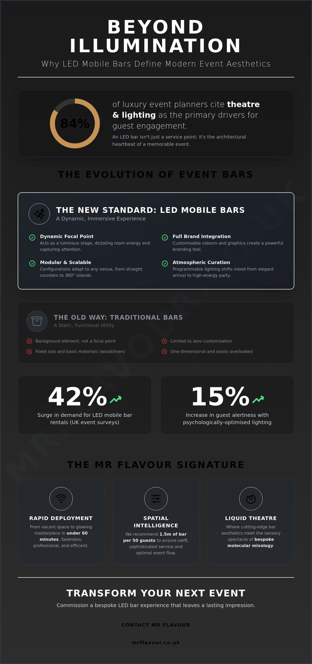 Illuminating the Theatre of Drinks: The Ultimate Guide to LED Mobile Bar Rental in 2026