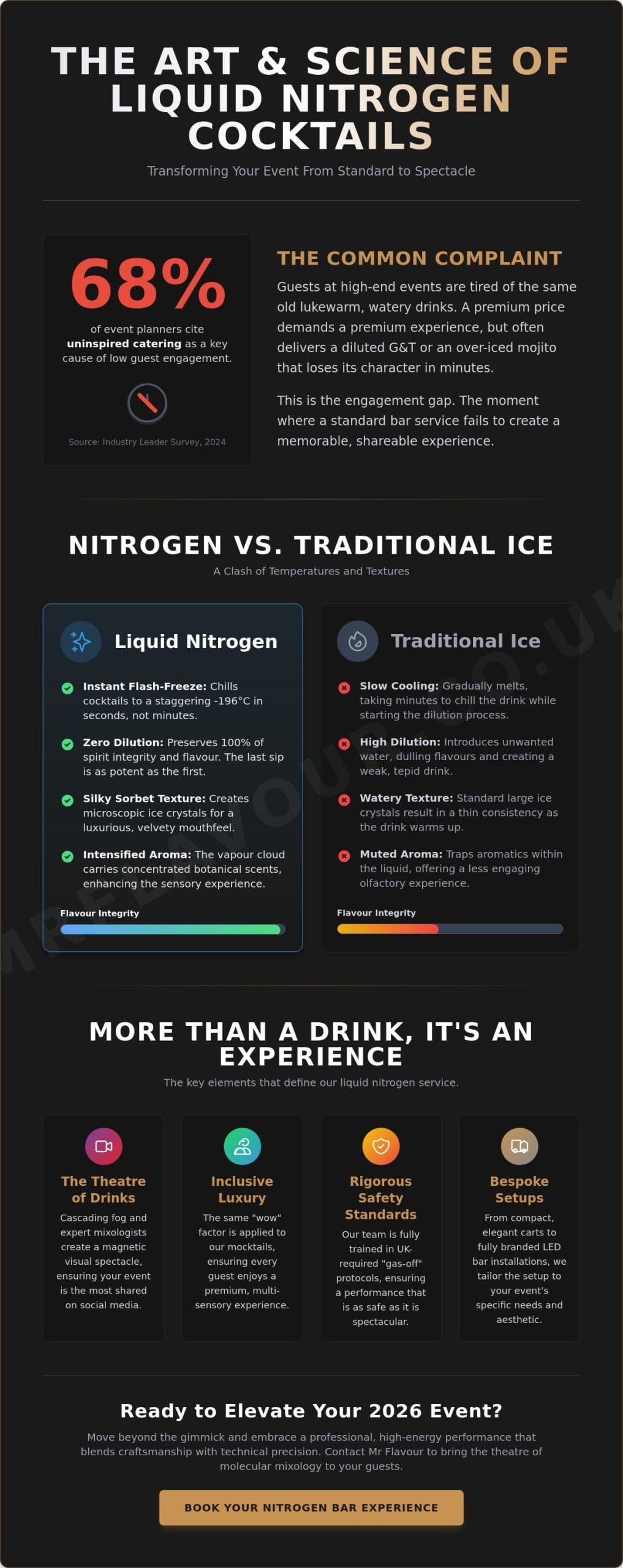 Liquid Nitrogen Cocktail Bar Hire: The Ultimate Guide to Event Theatre in 2026