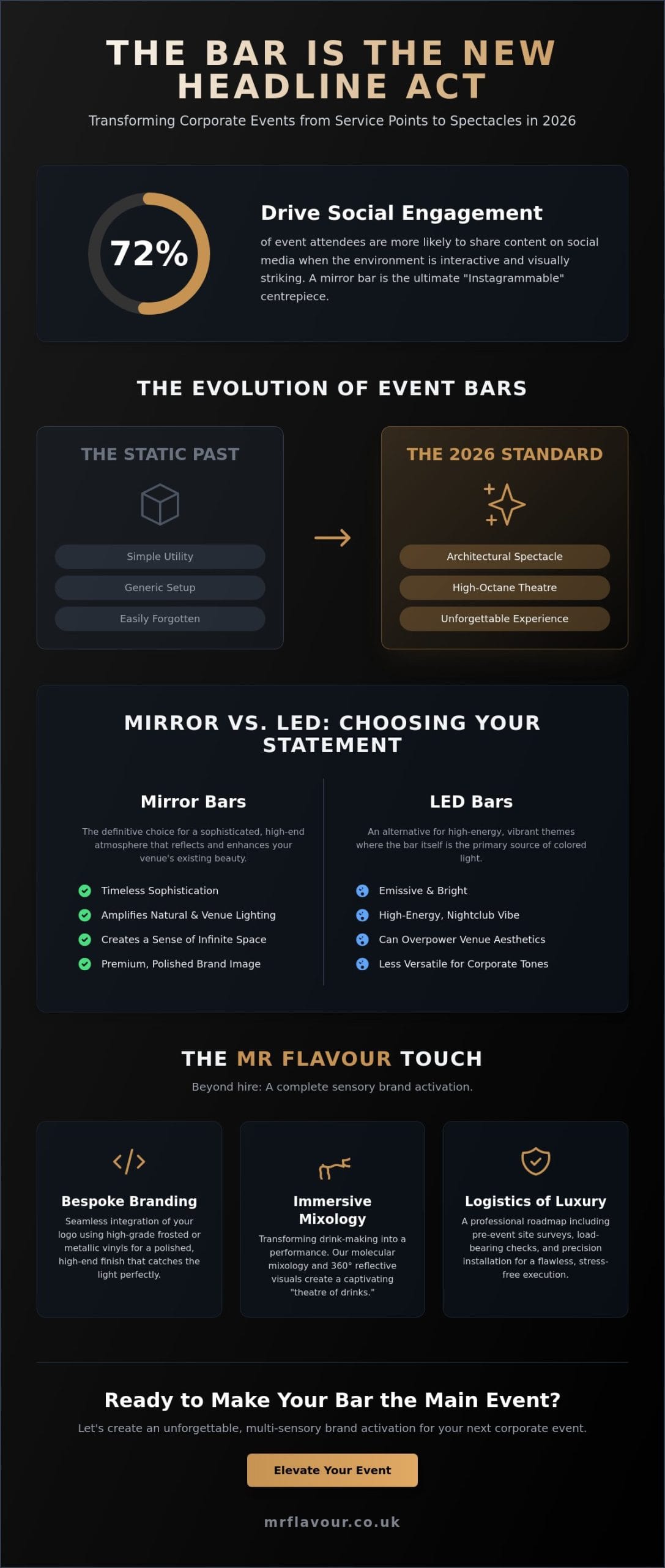 Mirror Bar Hire for Corporate Events: The Ultimate Guide to Event Theatre in 2026