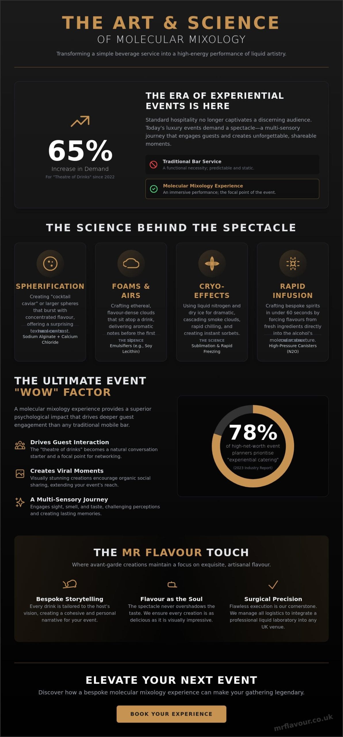 Molecular Mixology Experience UK: The Art of the Scientific Spectacle