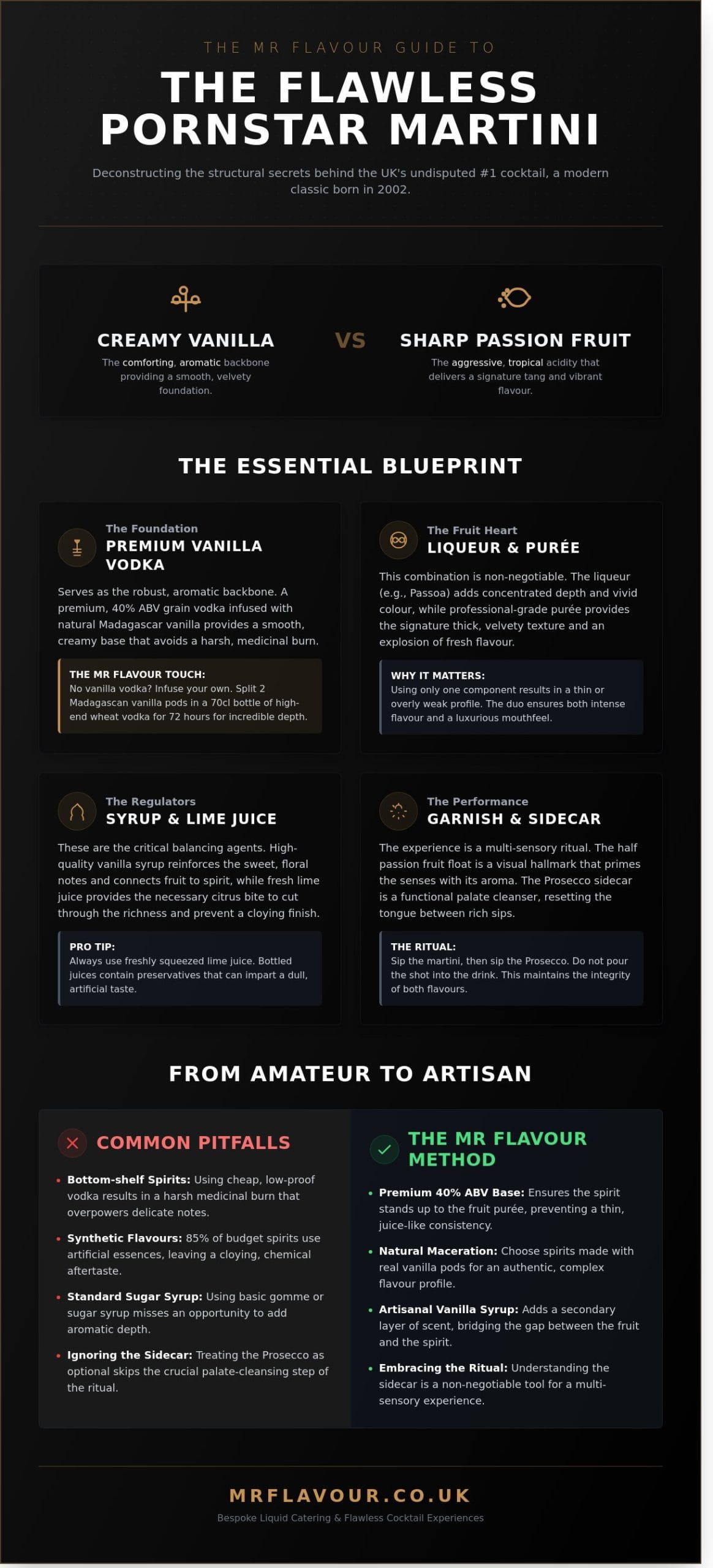 Pornstar Martini Ingredients: The Definitive Guide to the UK’s Favourite Cocktail