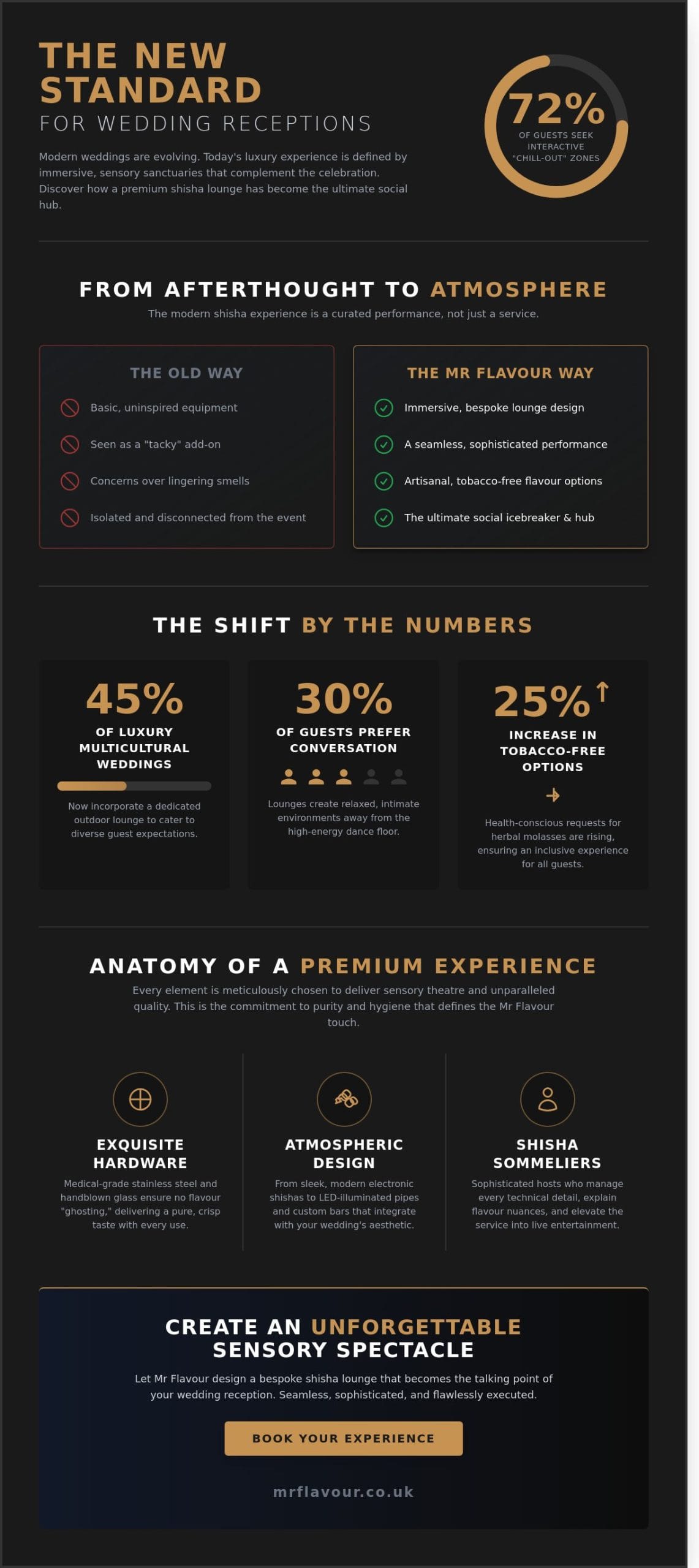 Shisha Hire for Wedding Receptions: The Ultimate Guide to Luxury Guest Experiences in 2026