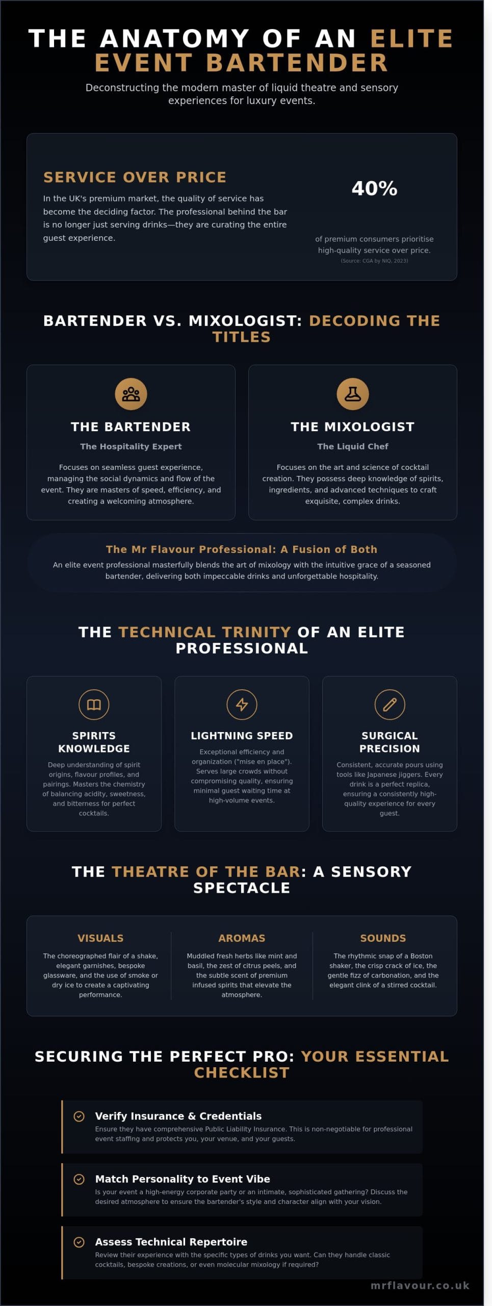 The Modern Bartender: A Master of Liquid Theatre and Event Atmosphere