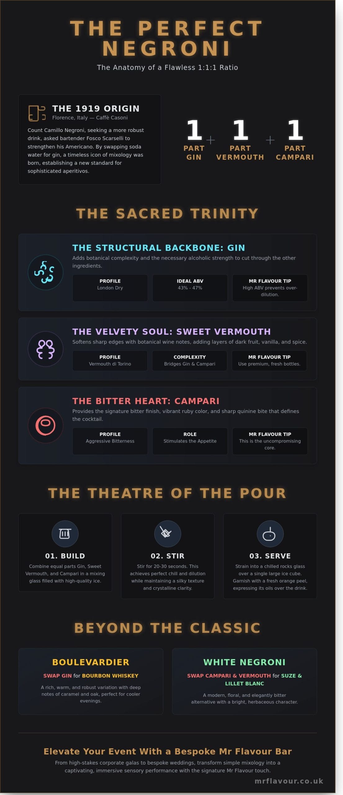 The Negroni Cocktail: A Masterclass in Sophisticated Mixology