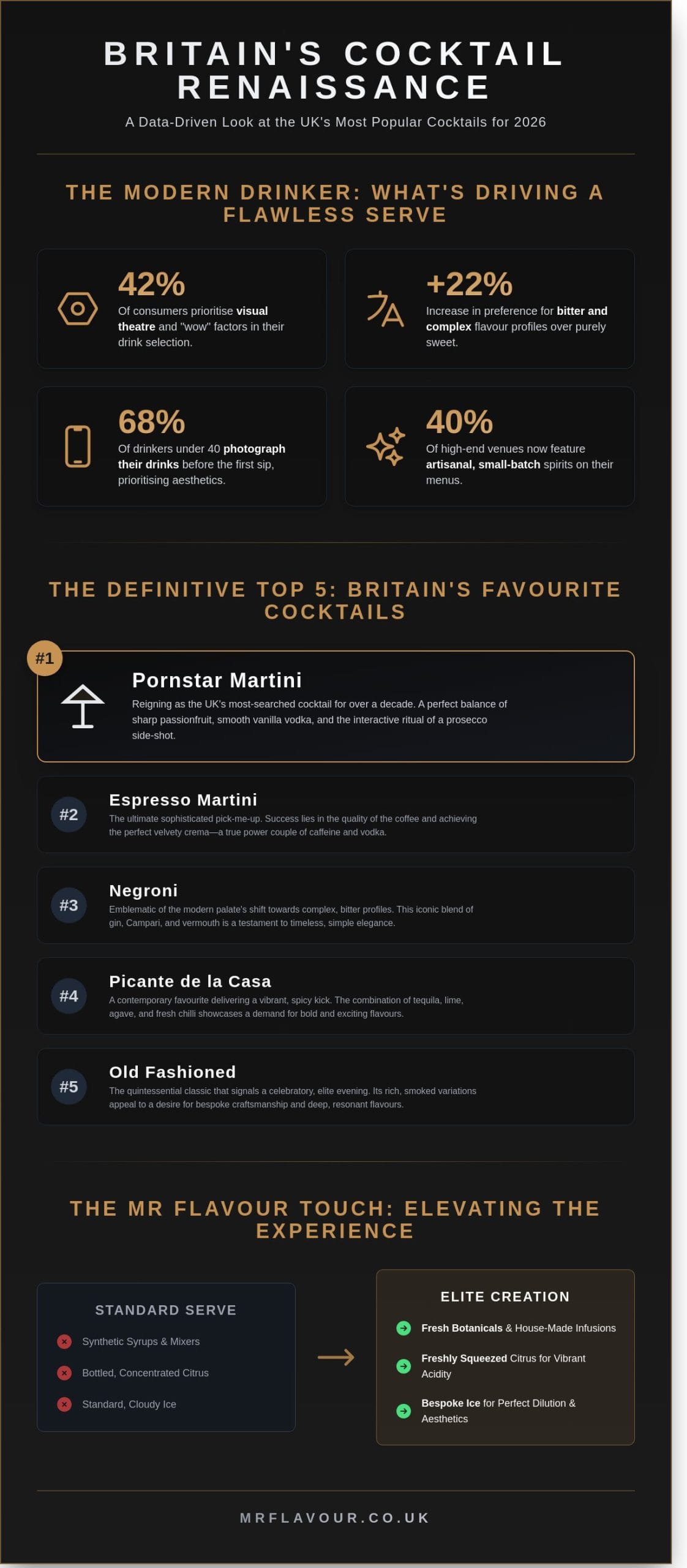 The UK’s Most Popular Cocktails 2026: From Timeless Classics to Modern Theatre