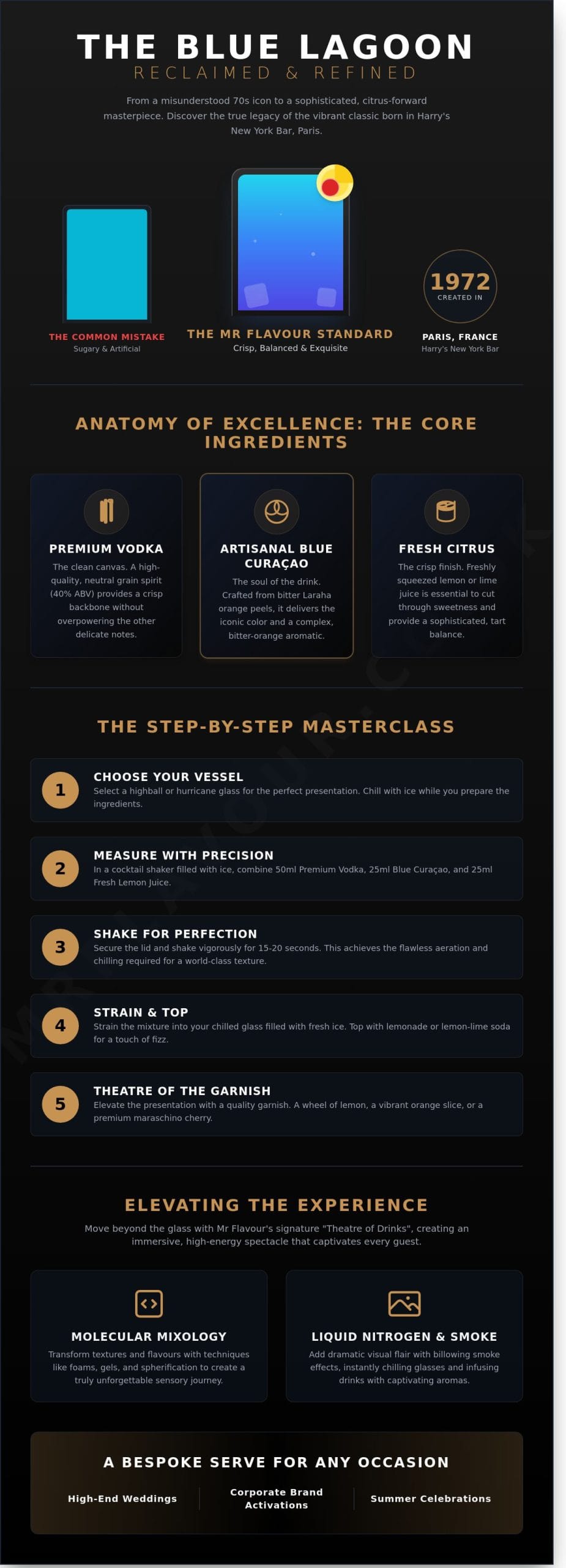 The Ultimate Blue Lagoon Cocktail Guide: Recipe, History, and Mixology Secrets