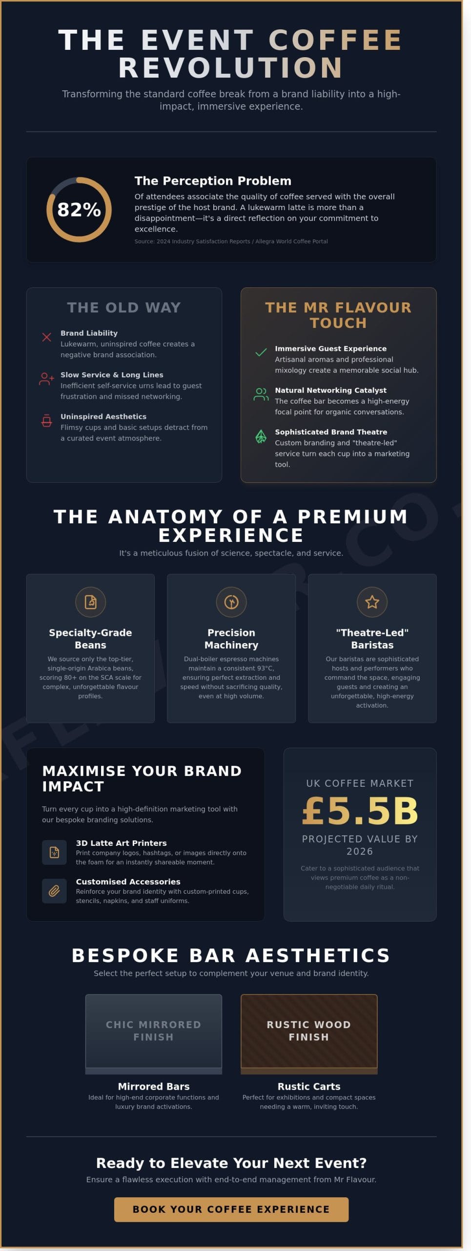 The Ultimate Guide to Mobile Coffee Bar Hire for Events in 2026