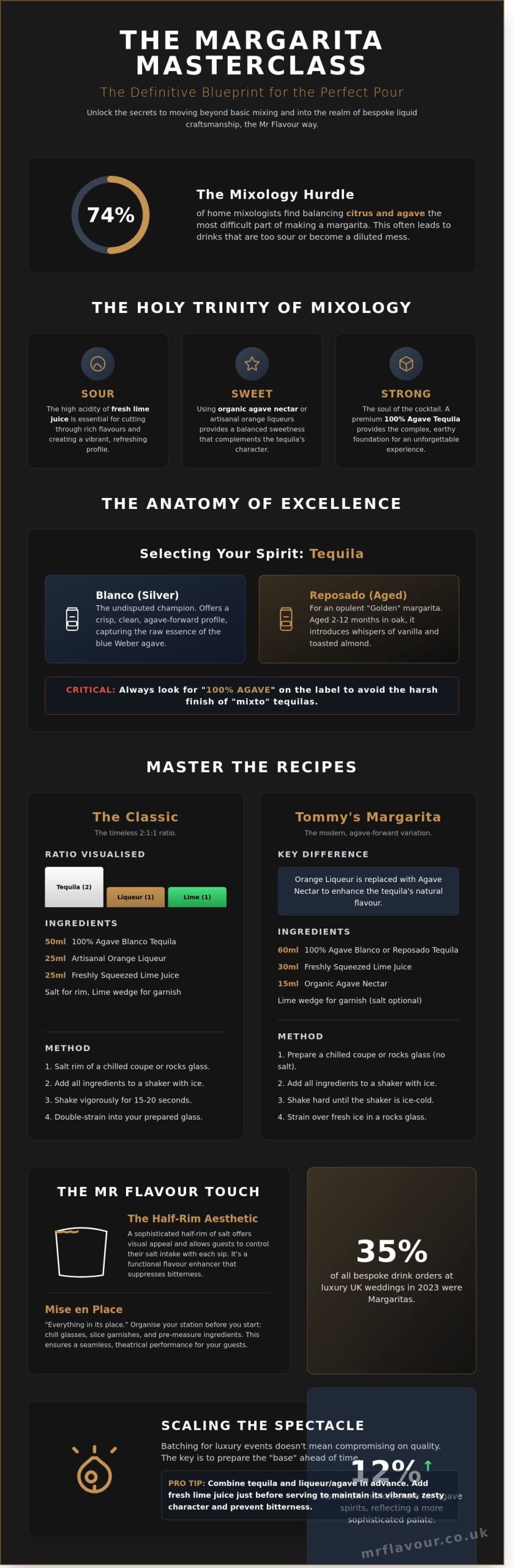 The Ultimate Margarita Recipe: Master the Art of the Perfect Tequila Cocktail