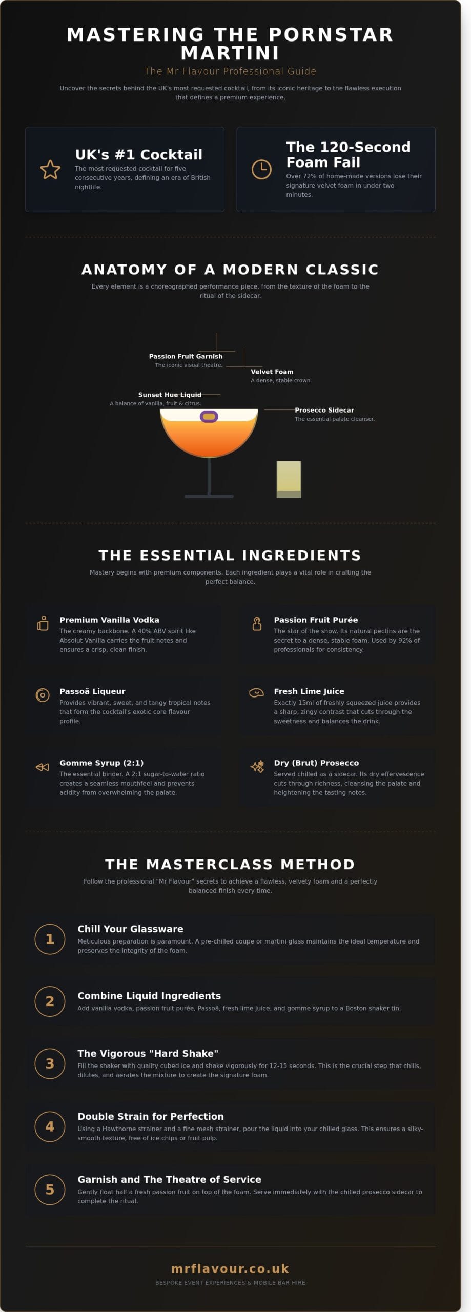 The Ultimate Pornstar Martini Recipe: Master the Art of the UK’s Favourite Cocktail