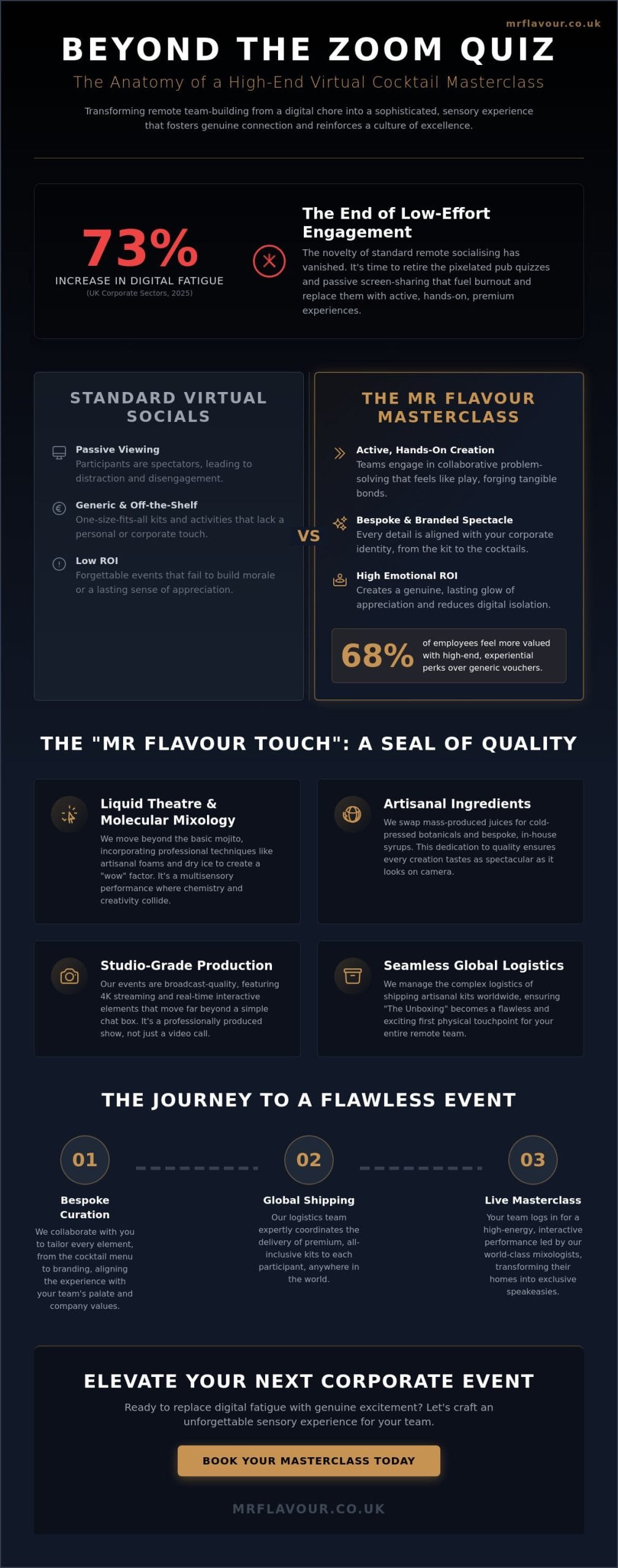 Virtual Cocktail Masterclass for Teams: The Ultimate Guide to Corporate Mixology (2026)
