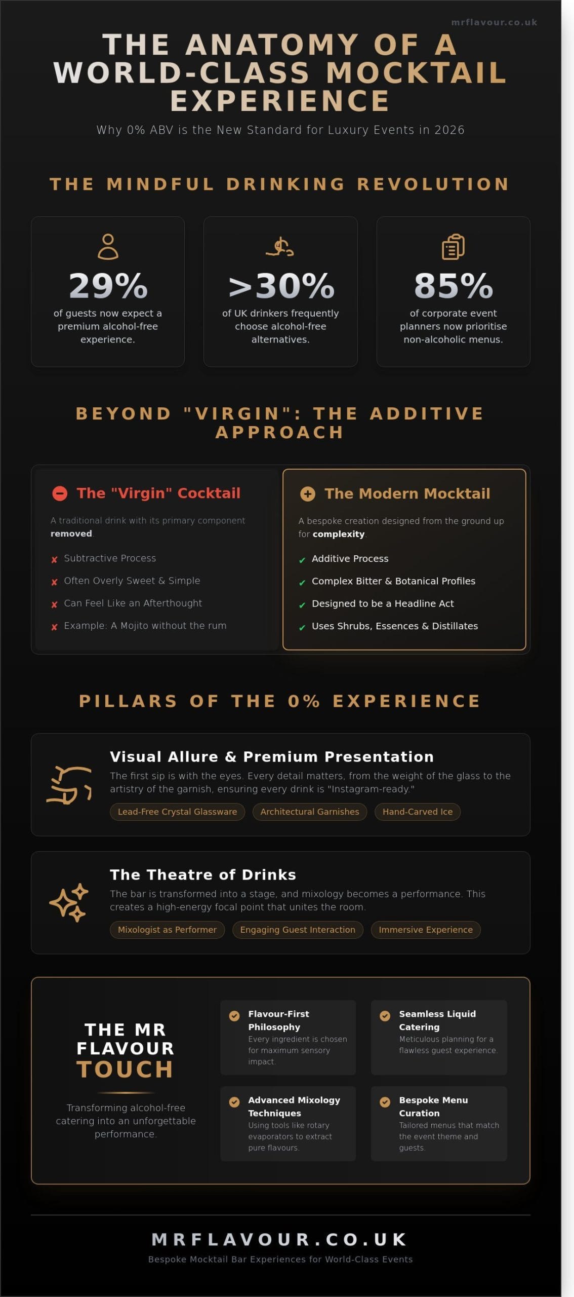 The Ultimate Guide to Luxury Mocktail Bars: Elevating Alcohol-Free Events in 2026