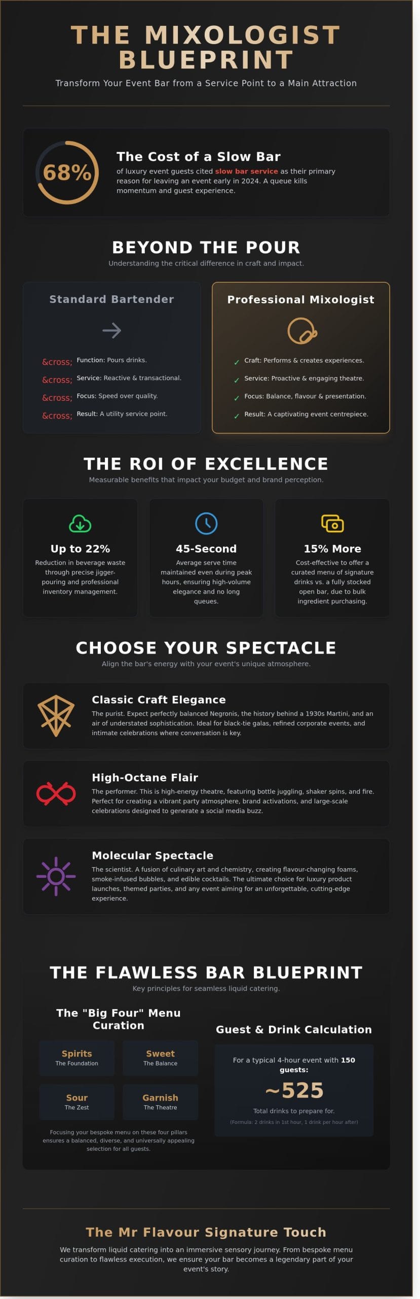 Hire a Mixologist: The Ultimate Guide to Event Theatre & Cocktails in 2026