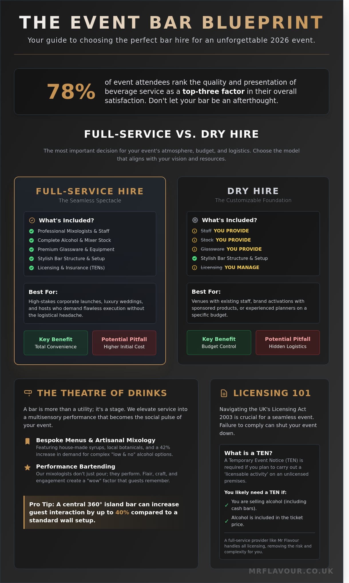 The Ultimate Guide to Bar Hire for Weddings and Corporate Events in 2026