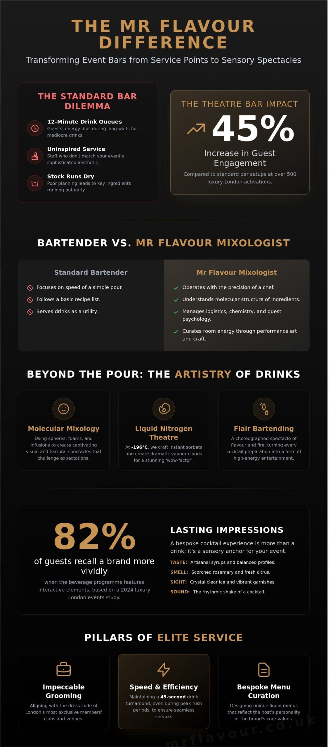 Mixologist Hire London: Elevating Your Event with the Theatre of Drinks