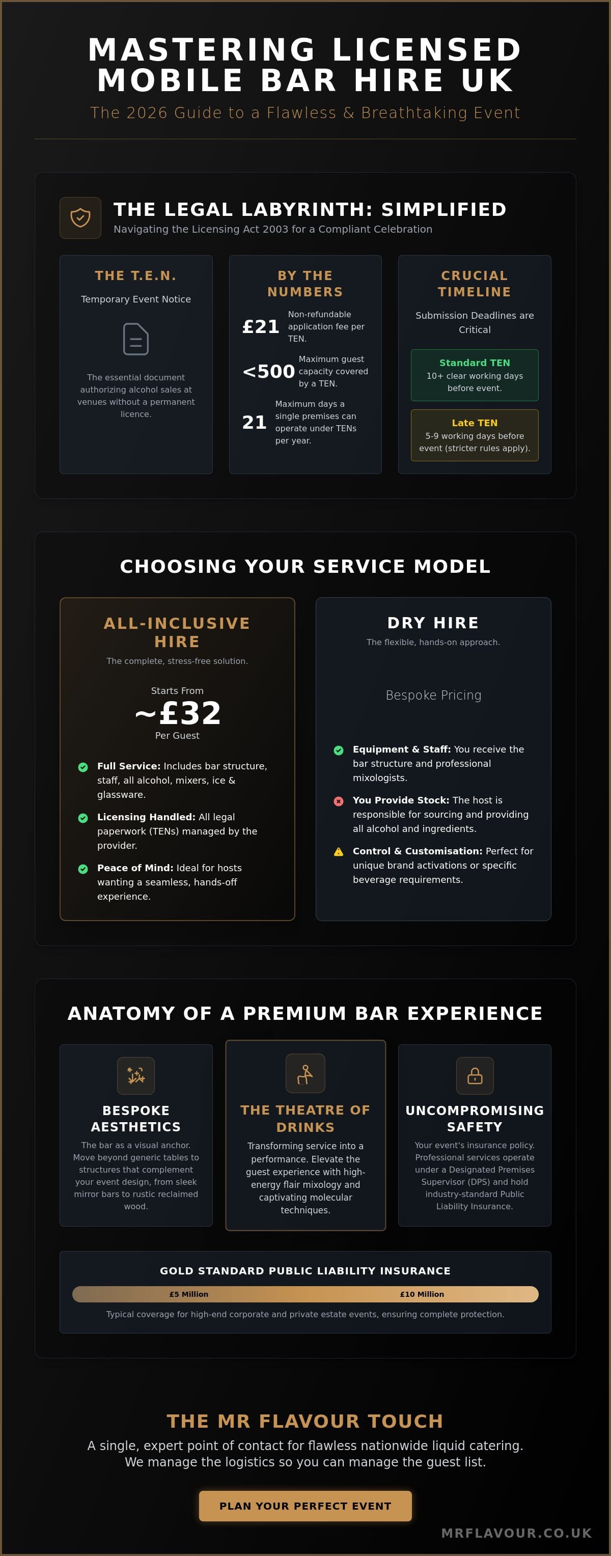 Licensed Mobile Bar Hire UK: The 2026 Guide to Premium Event Mixology