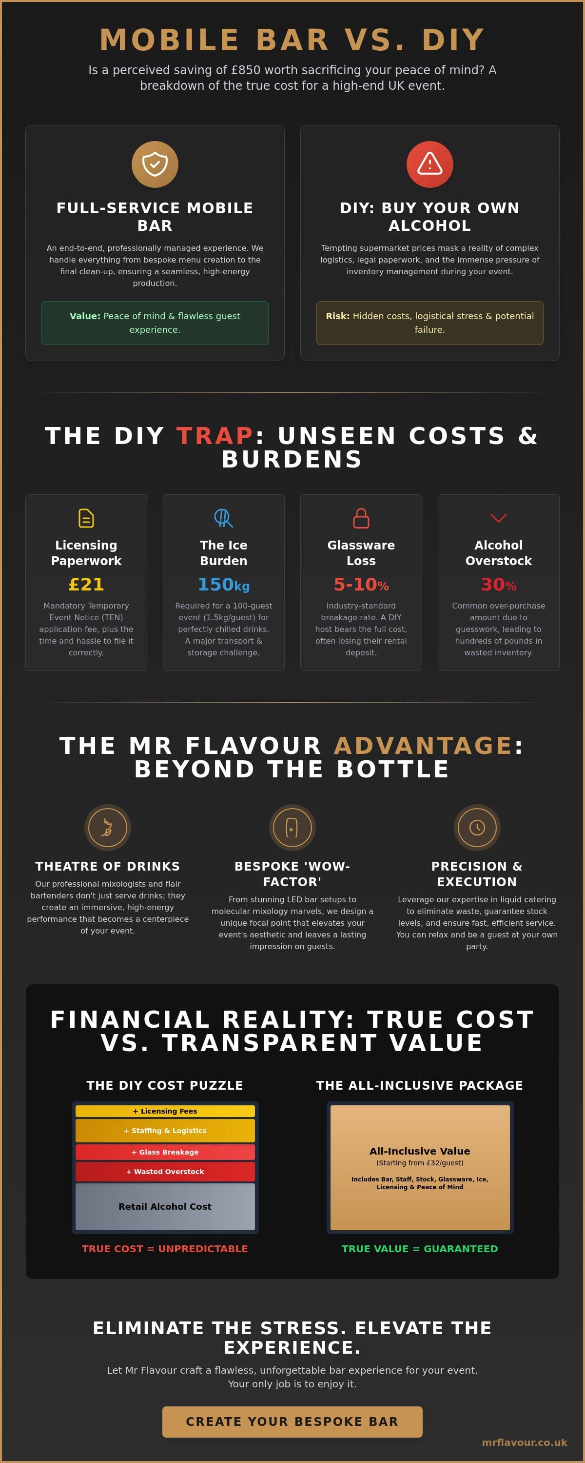 Mobile Bar Hire vs Buying Your Own Alcohol: The Ultimate Event Guide 2026