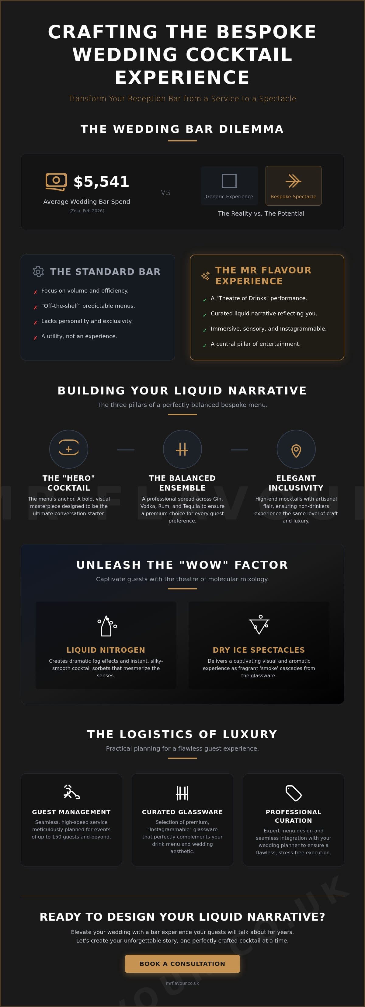 The Art of the Bespoke Cocktail Menu for Weddings: A Guide to Liquid Luxury