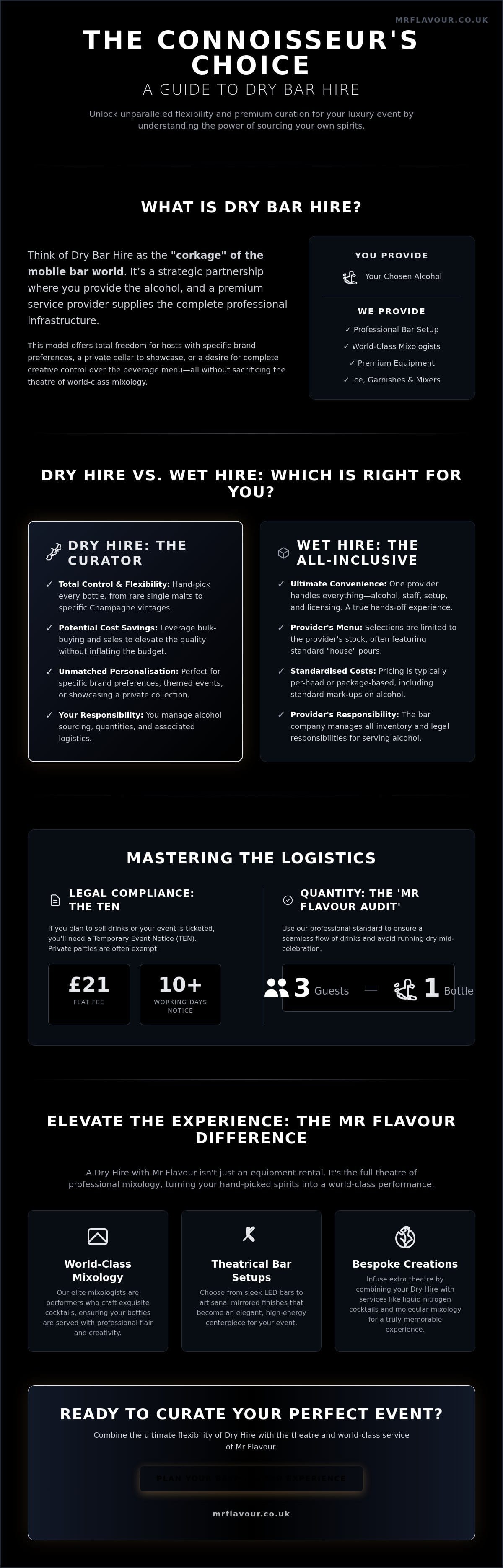 What is Dry Bar Hire? The Ultimate Guide to Bespoke Event Solutions